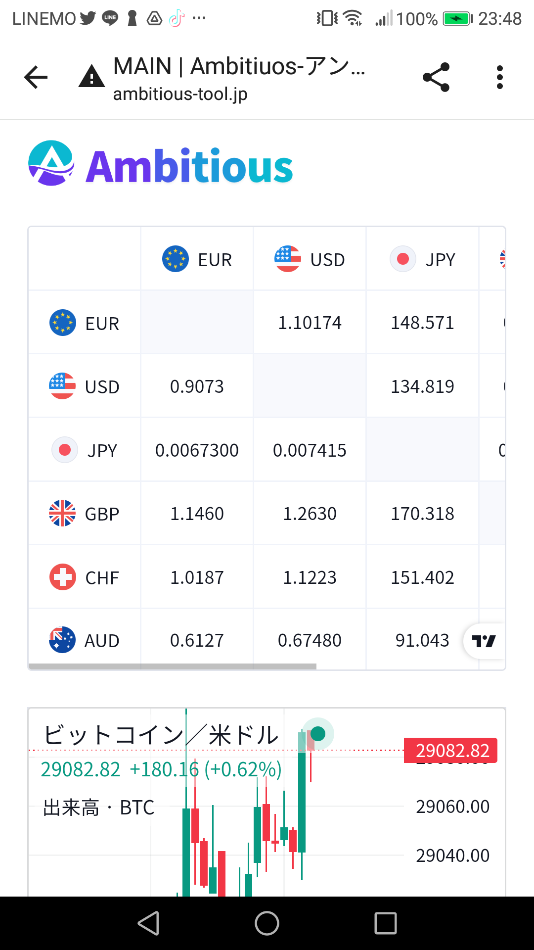 口コミで話題の副業！全自動AIツールのAmbitiousスクショ