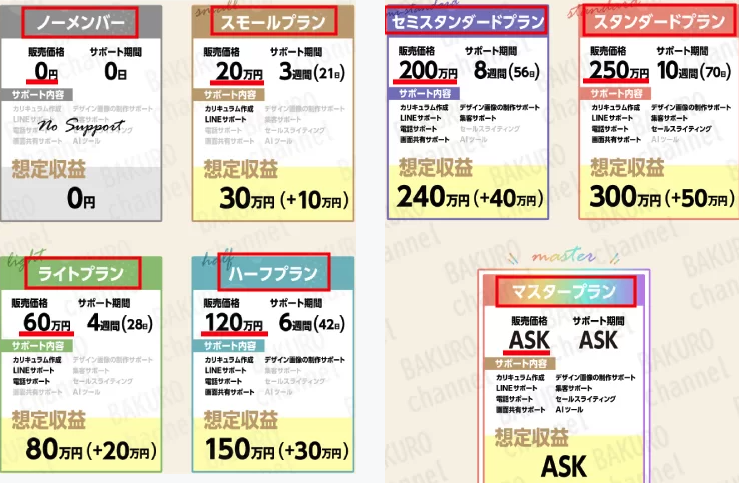 株式会社MOREのプラン表